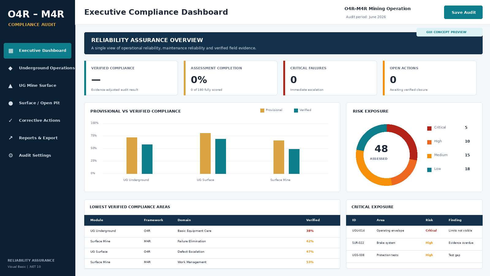 O4R M4R Compliance Audit interface